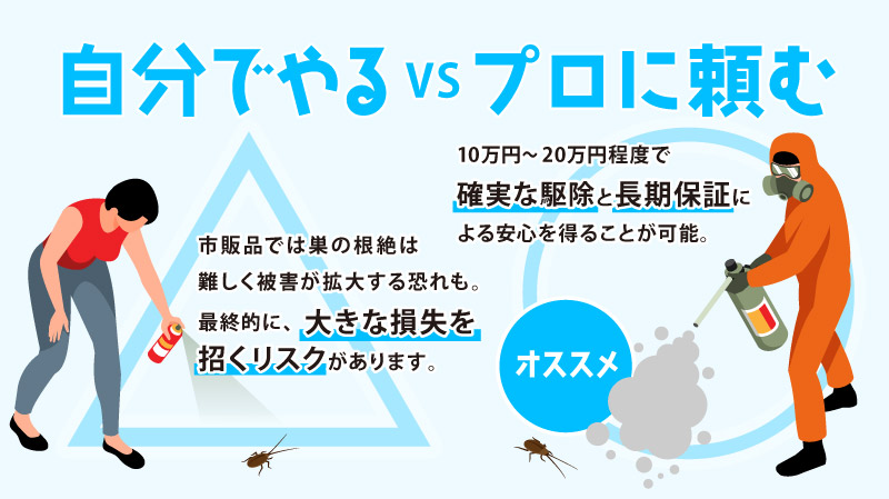 自分でやる vs プロに頼む、費用と効果の比較
