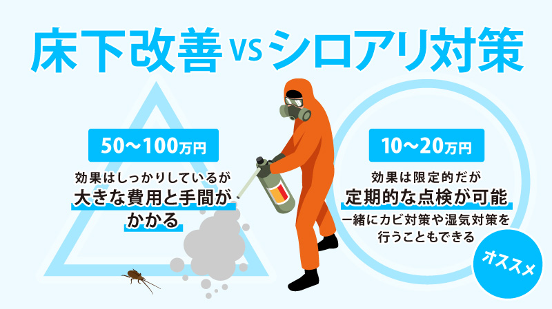 床下改善VSシロアリ対策